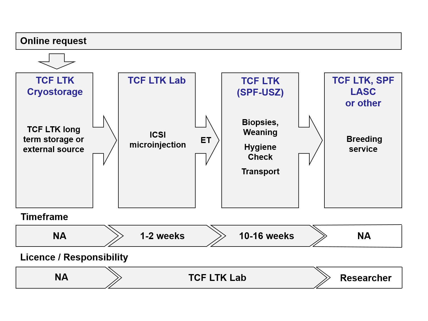 ICSI