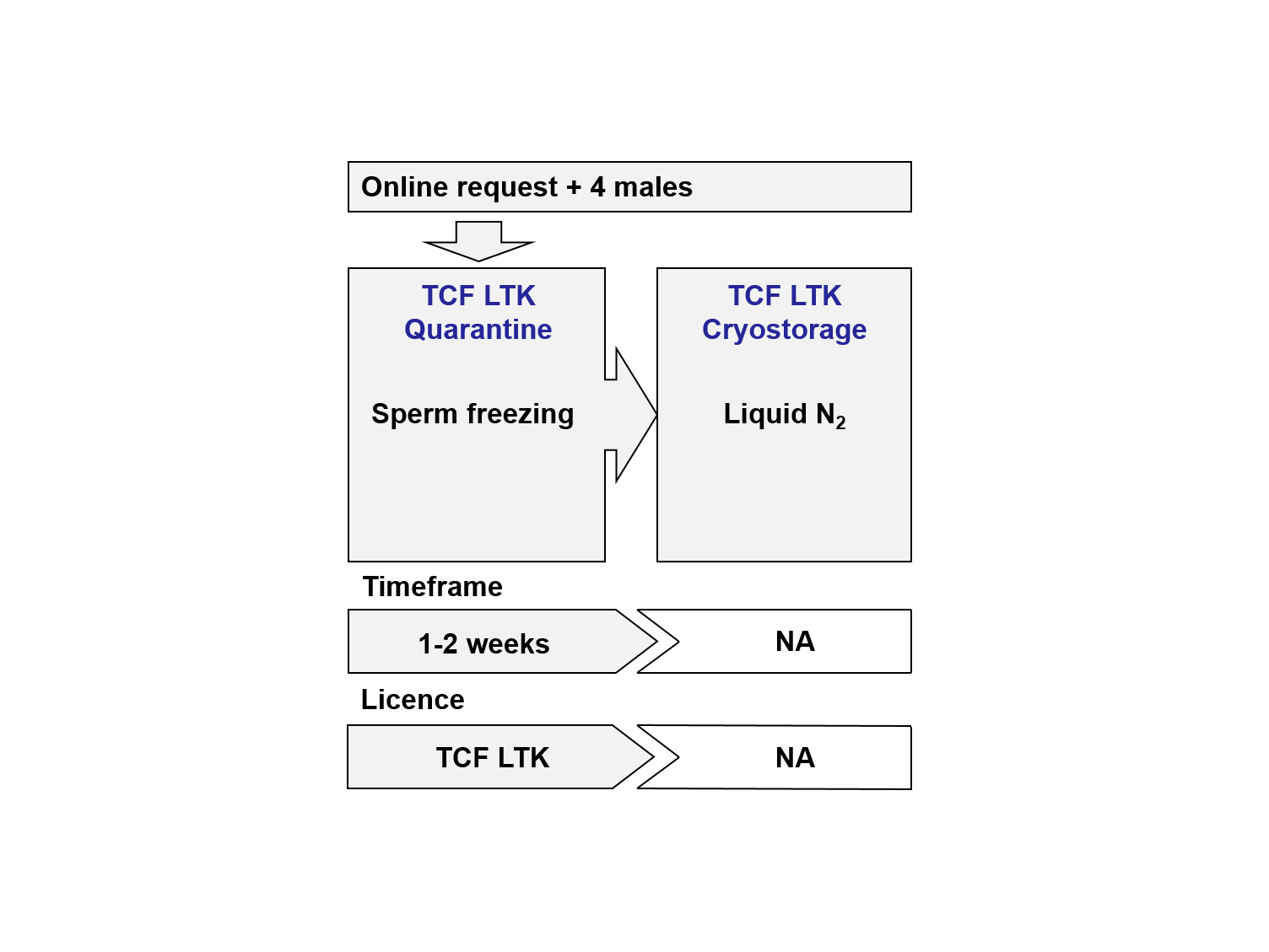 cryo sperm