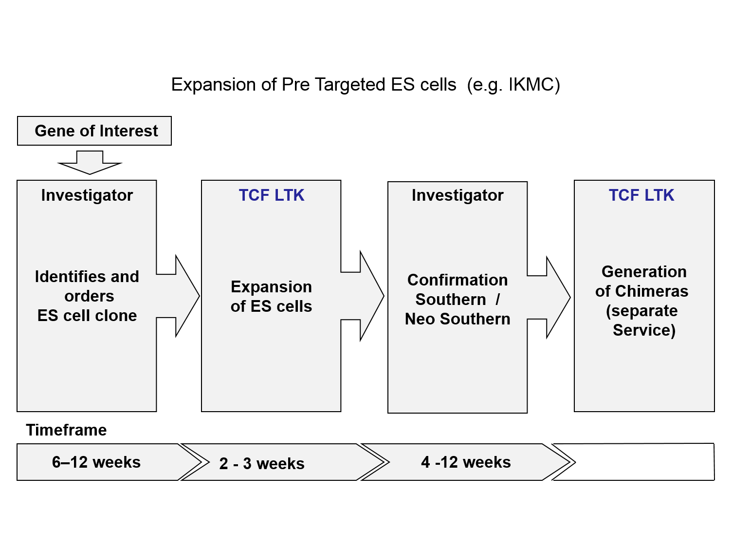 expansion es cells